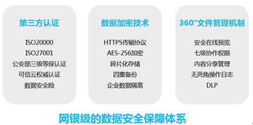 亿方云企业网盘 护航咨询服务行业的高效文件管理解决方案